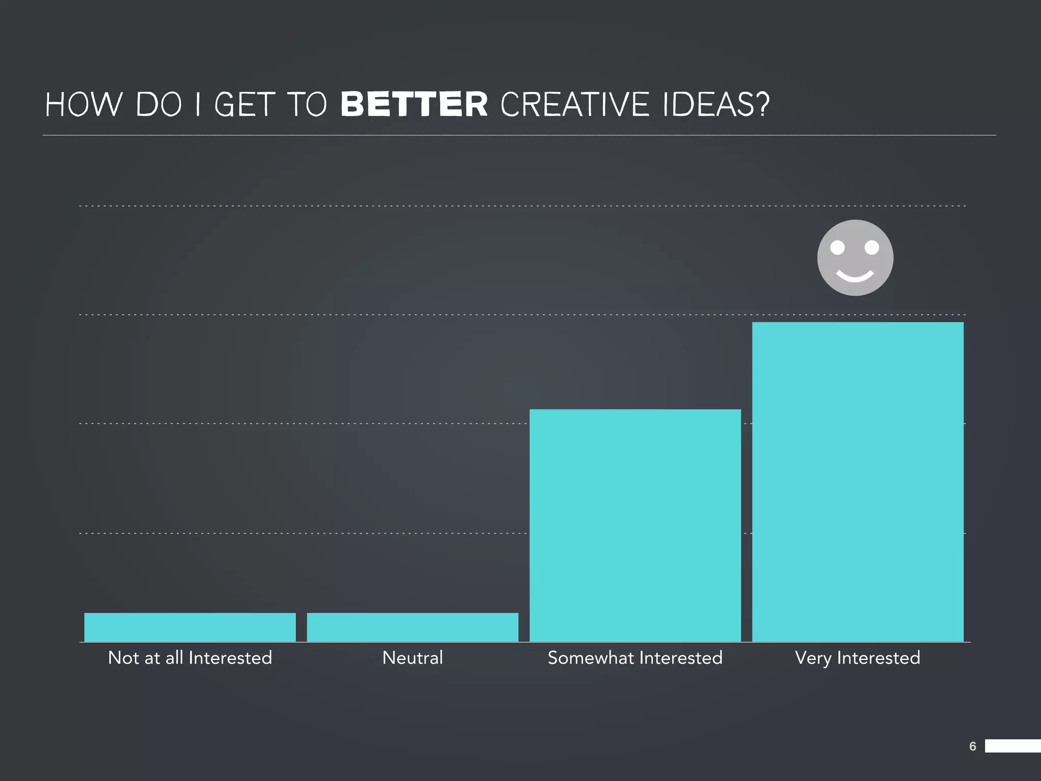 HOW DO I GET TO BETTER CREATIVE IDEAS?




   Not at all Interested   Neutral   Somewhat Interested   Very Interested



                                                                             6
 