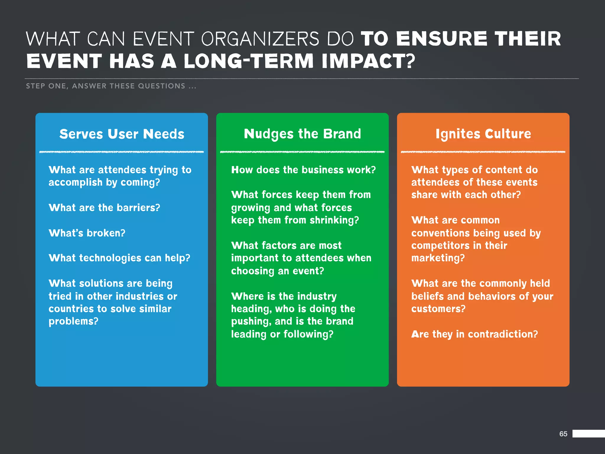 WHAT CAN EVENT ORGANIZERS DO TO ENSURE THEIR
EVENT HAS A LONG-TERM IMPACT?
S T E P O NE , A NS WE R TH E SE Q U ES T IO NS ...




         Serves User Needs                              Nudges the Brand                Ignites Culture

      What are attendees trying to                    How does the business work?   What types of content do
      accomplish by coming?                                                         attendees of these events
                                                      What forces keep them from    share with each other?
      What are the barriers?                          growing and what forces
                                                      keep them from shrinking?     What are common
      What’s broken?                                                                conventions being used by
                                                      What factors are most         competitors in their
      What technologies can help?                     important to attendees when   marketing?
                                                      choosing an event?
      What solutions are being                                                      What are the commonly held
      tried in other industries or                    Where is the industry         beliefs and behaviors of your
      countries to solve similar                      heading, who is doing the     customers?
      problems?                                       pushing, and is the brand
                                                      leading or following?         Are they in contradiction?




                                                                                                                    65
 