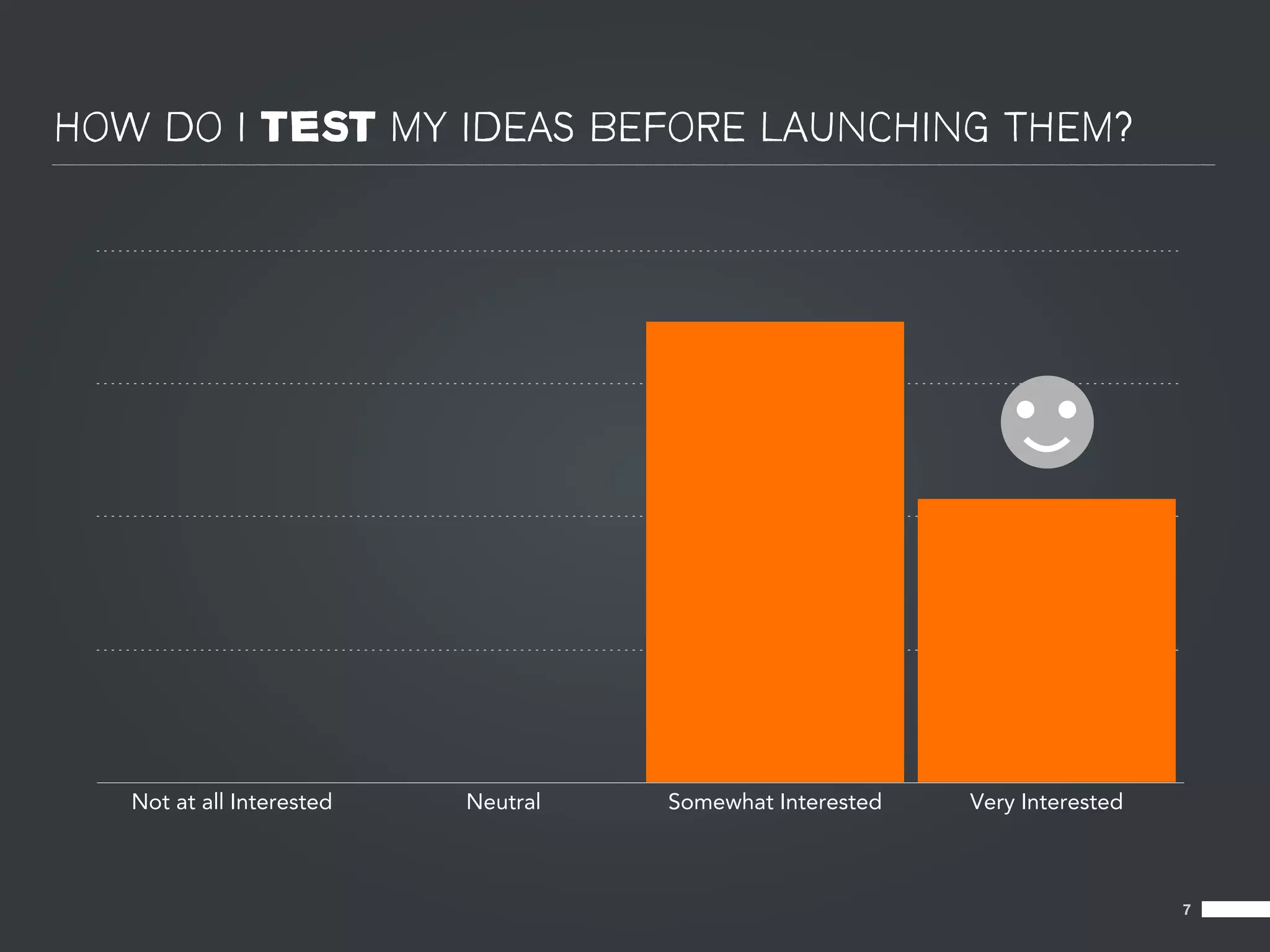 HOW DO I TEST MY IDEAS BEFORE LAUNCHING THEM?




   Not at all Interested   Neutral   Somewhat Interested   Very Interested



                                                                             7
 