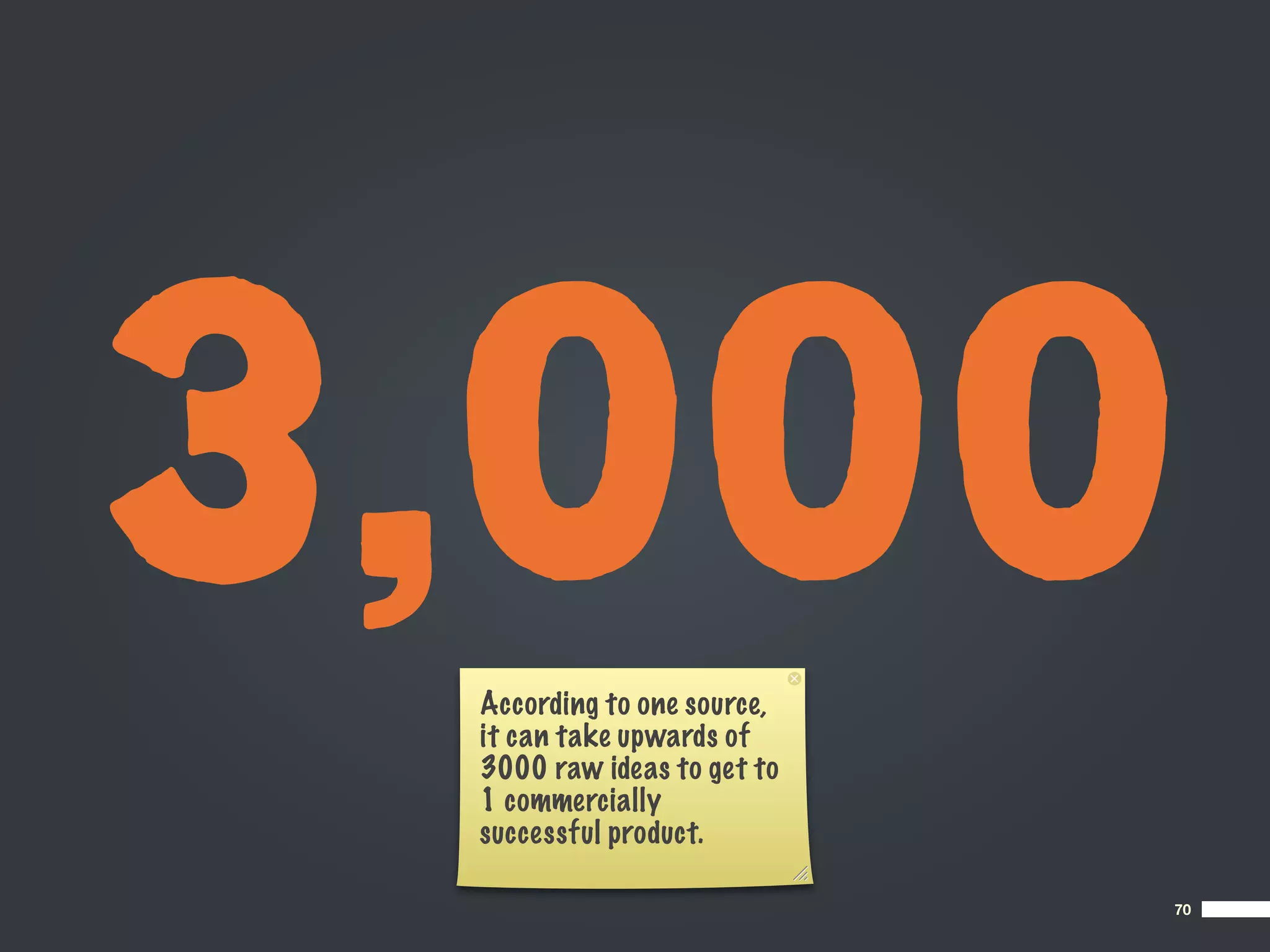 3,000
 According to one source,
 it can take upwards of
 3000 raw ideas to get to
 1 commercially
 successful product.

                            70
 
