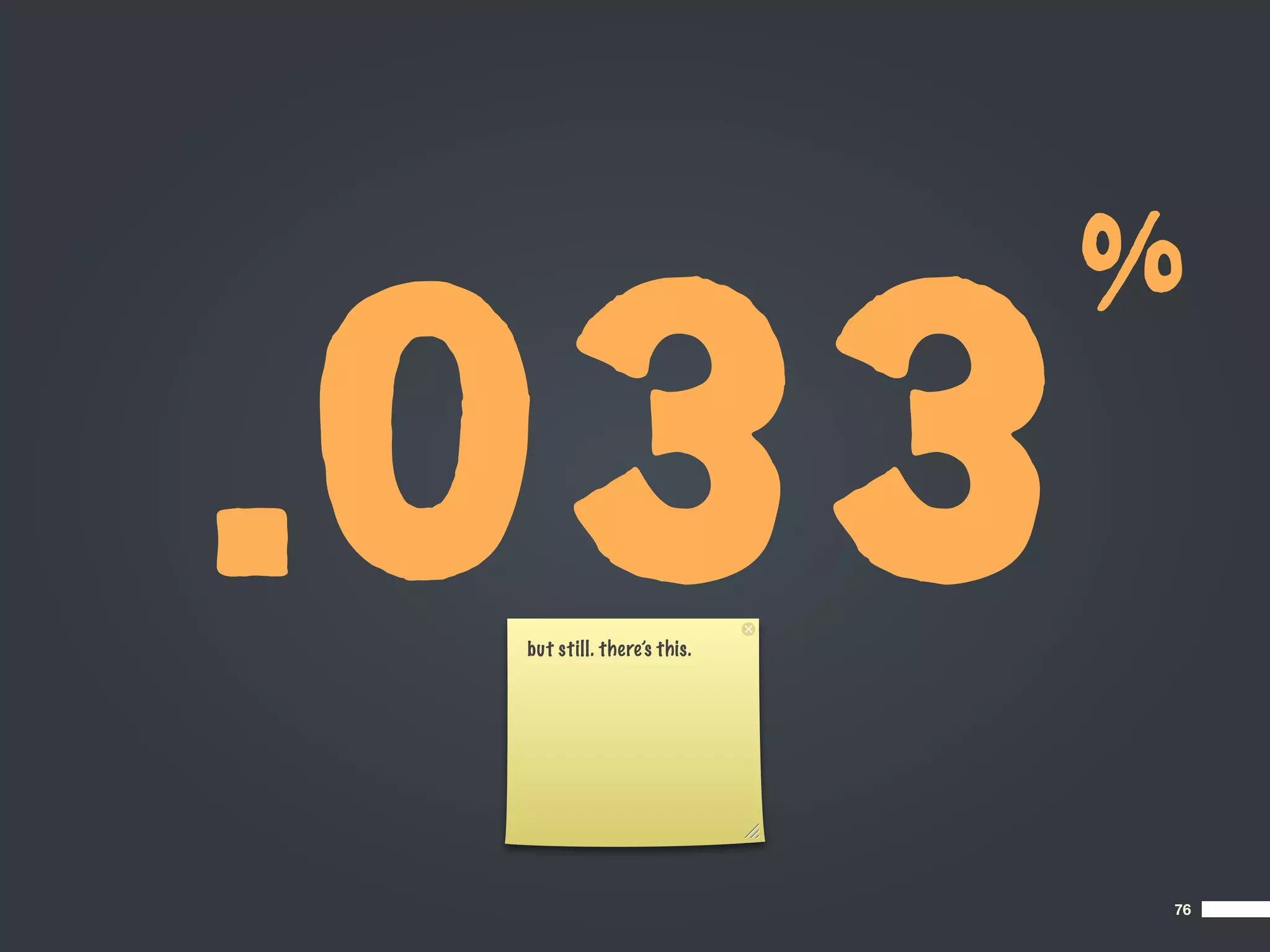 %

.033
 but still. there’s this.




                            76
 