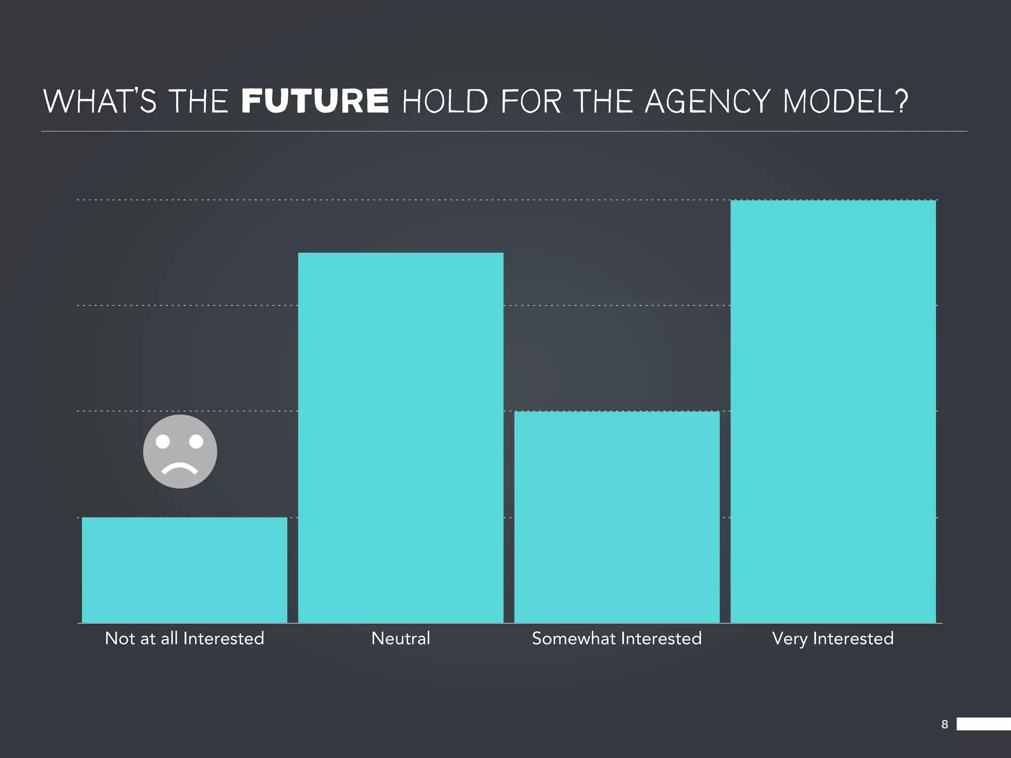 WHAT’S THE FUTURE HOLD FOR THE AGENCY MODEL?




   Not at all Interested   Neutral   Somewhat Interested   Very Interested



                                                                             8
 