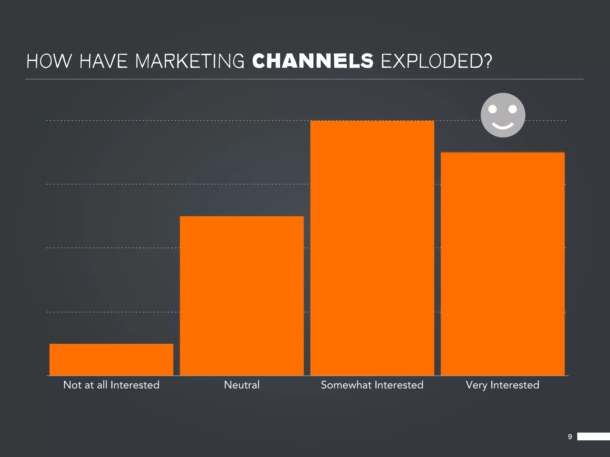 HOW HAVE MARKETING CHANNELS EXPLODED?




  Not at all Interested   Neutral   Somewhat Interested   Very Interested



                                                                            9
 