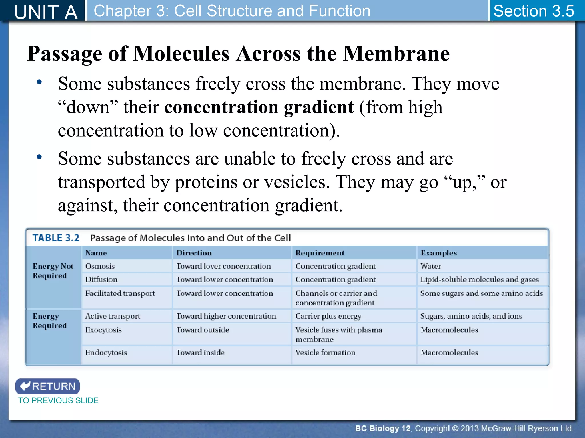 Biology 12 - Plasma Membrane Permeability - Section 3-5 | PPT
