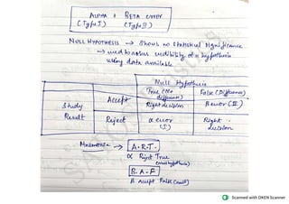 BCBR Basic Course in Biomedical  Research exam notes for studying before exam easily 