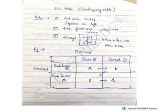 BCBR Basic Course in Biomedical  Research exam notes for studying before exam easily 