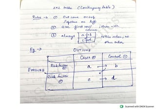 BCBR Basic Course in Biomedical  Research exam notes for studying before exam easily 