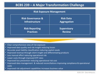 BCBS 239 - Risk Data Adequacy | PPT