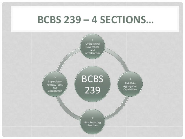 Overview of BCBS 239