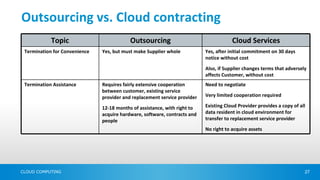 Outsourcing vs. Cloud contracting
            Topic                          Outsourcing                                 Cloud Services
 Termination for Convenience   Yes, but must make Supplier whole           Yes, after initial commitment on 30 days
                                                                           notice without cost
                                                                           Also, if Supplier changes terms that adversely
                                                                           affects Customer, without cost
 Termination Assistance        Requires fairly extensive cooperation       Need to negotiate
                               between customer, existing service
                               provider and replacement service provider   Very limited cooperation required

                               12-18 months of assistance, with right to   Existing Cloud Provider provides a copy of all
                               acquire hardware, software, contracts and   data resident in cloud environment for
                               people                                      transfer to replacement service provider
                                                                           No right to acquire assets




CLOUD COMPUTING                                                                                                         27
 