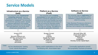 Service Models
        Infrastructure as a Service                  Platform as a Service                           Software as Service
                   (IaaS)                                   (PaaS)                                         (SaaS)
      The consumer uses ”fundamental                  The consumer uses a hosting              The consumer uses an application but
       computing resources" such as              environment for their applications. The       does not control the operating system,
    processing power, storage, networking      consumer controls the applications that run      hardware or network infrastructure on
  components or middleware. The consumer       in the environment (and possibly has some                 which it's running.
  can control the operating system, storage,    control over the hosting environment), but
      deployed applications and possibly          does not control the operating system,     * Note: Business Process as a Service is
   networking components such as firewalls        hardware or network infrastructure on      the furthest evolution of SaaS Cloud
     and load balancers, but not the cloud       which they are running. The platform is     Services, but is nascent in the marketplace.
         infrastructure beneath them.               typically an application framework.



                 Amazon EC2                                Bungee Connect                              Microsoft Office 365
                      Sun                                      Etelos                                  Oracle SaaS platform
            Micrsoft’s Network.com                            Coghead                                    Salesforce SFA
           HP Flex. Computing Svcs.                       Google App Engine                                  NetSuite
               IBM Blue Cloud                             HP Adaptive IaaS                                 GoogleApps
                   OpSource                                  Force.com                             Workday Human Capital Mgmt.
                  Jamcracker                                 LongJump

Uses:
         Ad hoc development / testing          Taking custom applications to the cloud           Commodity applications (email)
          Cover volume fluctuations              Developing new, cloud-based apps              Non-proprietary business processes

    CLOUD COMPUTING                                                                                                                         6
 