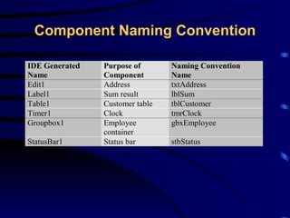 Component Naming Convention 
