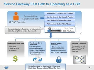 BCBS & Mediation Layer Architecture | PPT