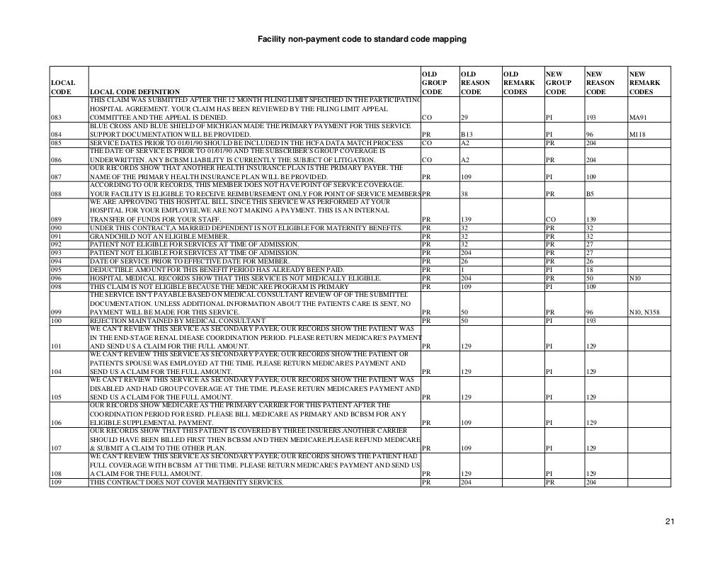 Bcbs mitchigan non payment codes