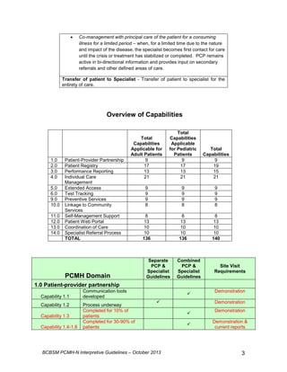• Co-management with principal care of the patient for a consuming 
illness for a limited period – when, for a limited time due to the nature 
and impact of the disease, the specialist becomes first contact for care 
until the crisis or treatment has stabilized or completed. PCP remains 
active in bi-directional information and provides input on secondary 
referrals and other defined areas of care. 
Transfer of patient to Specialist - Transfer of patient to specialist for the 
entirety of care. 
Overview of Capabilities 
Total 
Capabilities 
Applicable for 
Adult Patients 
Total 
Capabilities 
Applicable 
for Pediatric 
Patients 
Total 
Capabilities 
1.0 Patient-Provider Partnership 9 9 9 
2.0 Patient Registry 17 17 19 
3.0 Performance Reporting 13 13 15 
4.0 Individual Care 
Management 
21 21 21 
5.0 Extended Access 9 9 9 
6.0 Test Tracking 9 9 9 
9.0 Preventive Services 9 9 9 
10.0 Linkage to Community 
Services 
8 8 8 
11.0 Self-Management Support 8 8 8 
12.0 Patient Web Portal 13 13 13 
13.0 Coordination of Care 10 10 10 
14.0 Specialist Referral Process 10 10 10 
TOTAL 136 136 140 
PCMH Domain 
Separate 
PCP & 
Specialist 
Guidelines 
Combined 
PCP & 
Specialist 
Guidelines 
Site Visit 
Requirements 
1.0 Patient-provider partnership 
Capability 1.1 
Communication tools 
developed 
 
Demonstration 
Capability 1.2 Process underway 
 
Demonstration 
Capability 1.3 
Completed for 10% of 
patients 
 
Demonstration 
Capability 1.4-1.8 
Completed for 30-90% of 
patients 
 
Demonstration  
current reports 
BCBSM PCMH-N Interpretive Guidelines – October 2013 3 
 