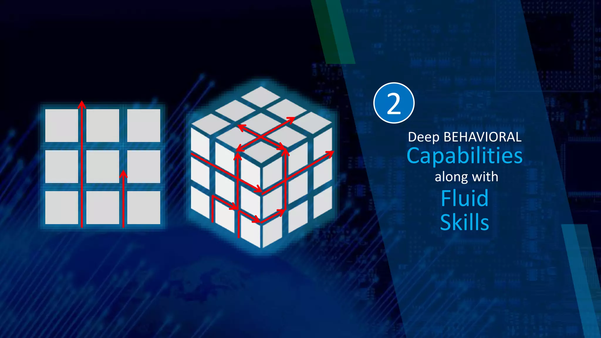 Capabilities
Deep BEHAVIORAL
along with
Fluid
Skills
2
 