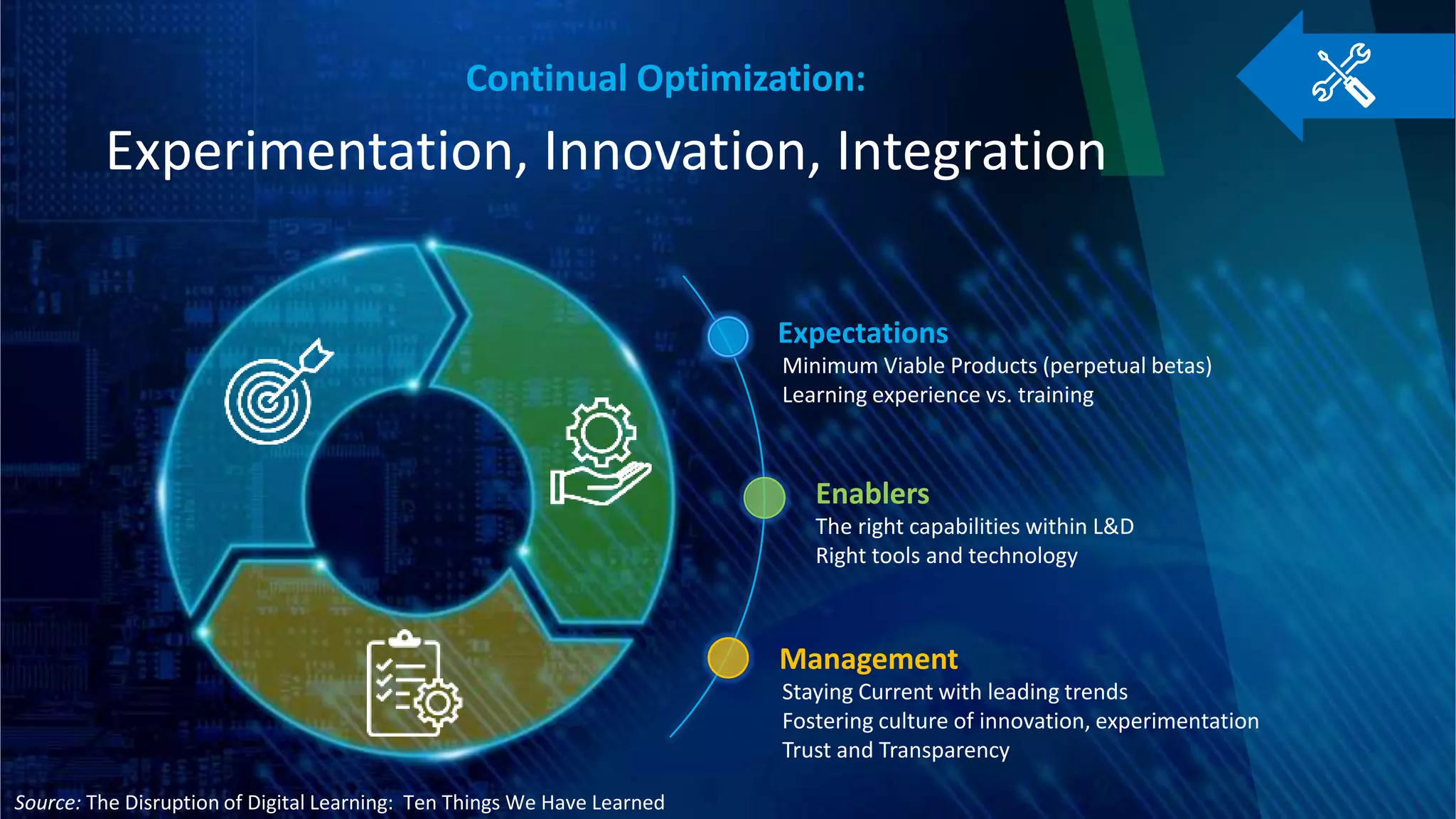 Continual Optimization:
Experimentation, Innovation, Integration
Expectations
Management
Enablers
Minimum Viable Products (perpetual betas)
Learning experience vs. training
The right capabilities within L&D
Right tools and technology
Staying Current with leading trends
Fostering culture of innovation, experimentation
Trust and Transparency
Source: The Disruption of Digital Learning: Ten Things We Have Learned
 