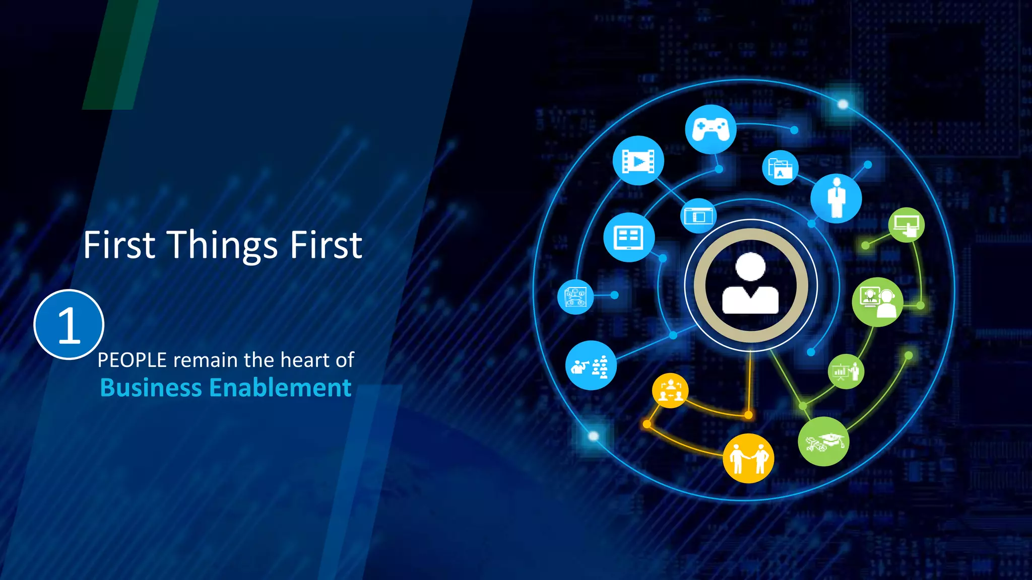 First Things First
PEOPLE remain the heart of
Business Enablement
1
 