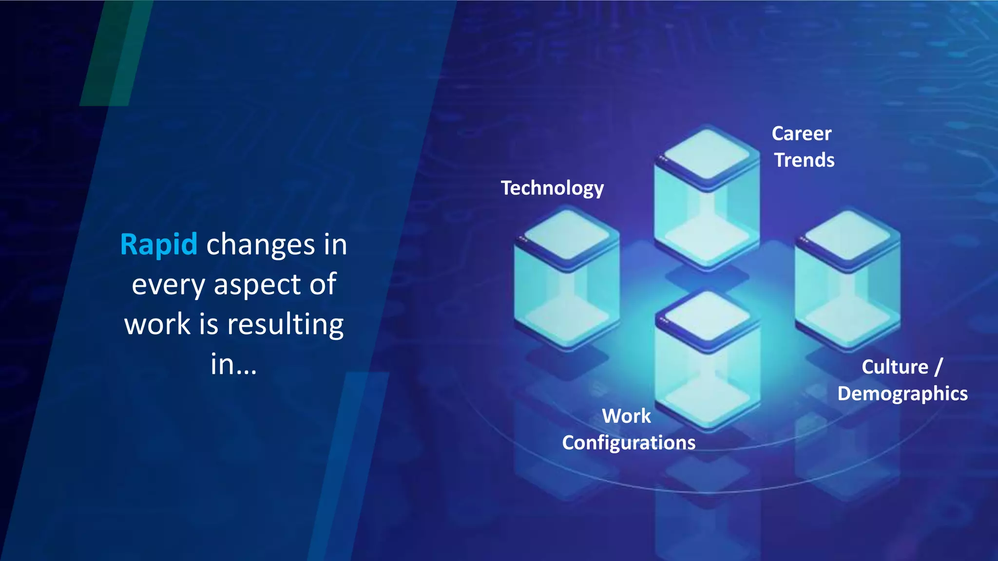 Technology
Career
Trends
Culture /
Demographics
Work
Configurations
Rapid changes in
every aspect of
work is resulting
in…
 