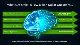 What’s At Stake: A Few Billion Dollar Questions…
What does Google Duplex mean…
Is a traditional learning function even built to respond to these challenges?
What does automation mean…
What does real-time NPS mean…
What does big data mean… …for personalized learning?
…for traditional evaluation?
…for the future of skills?
…for Customer Service
or Sales training?
 