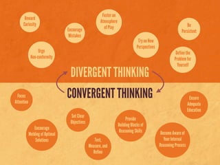 Foster an
      Reward
                                                      Atmosphere
     Curiosity                                                                                                   Be
                                 Encourage              of Play
                                                                                                             Persistent
                                  Mistakes
                                                                                 Try on New
                                                                                Perspectives
                  Urge                                                                                   Define the
             Non-conformity                                                                             Problem for
                                                                                                          Yourself

                                  DIVERGENT THINKING
  Focus
Attention
                                 CONVERGENT THINKING                                                                Ensure
                                                                                                                   Adequate
                                                                                                                   Education
                                   Set Clear
                                                                        Provide
                                  Objectives
                                                                   Building Blocks of
                Encourage
                                                                    Reasoning Skills            Become Aware of
            Melding of Optimal
                Solutions                         Test,                                           Your Internal
                                               Measure, and                                    Reasoning Process
                                                 Refine
 