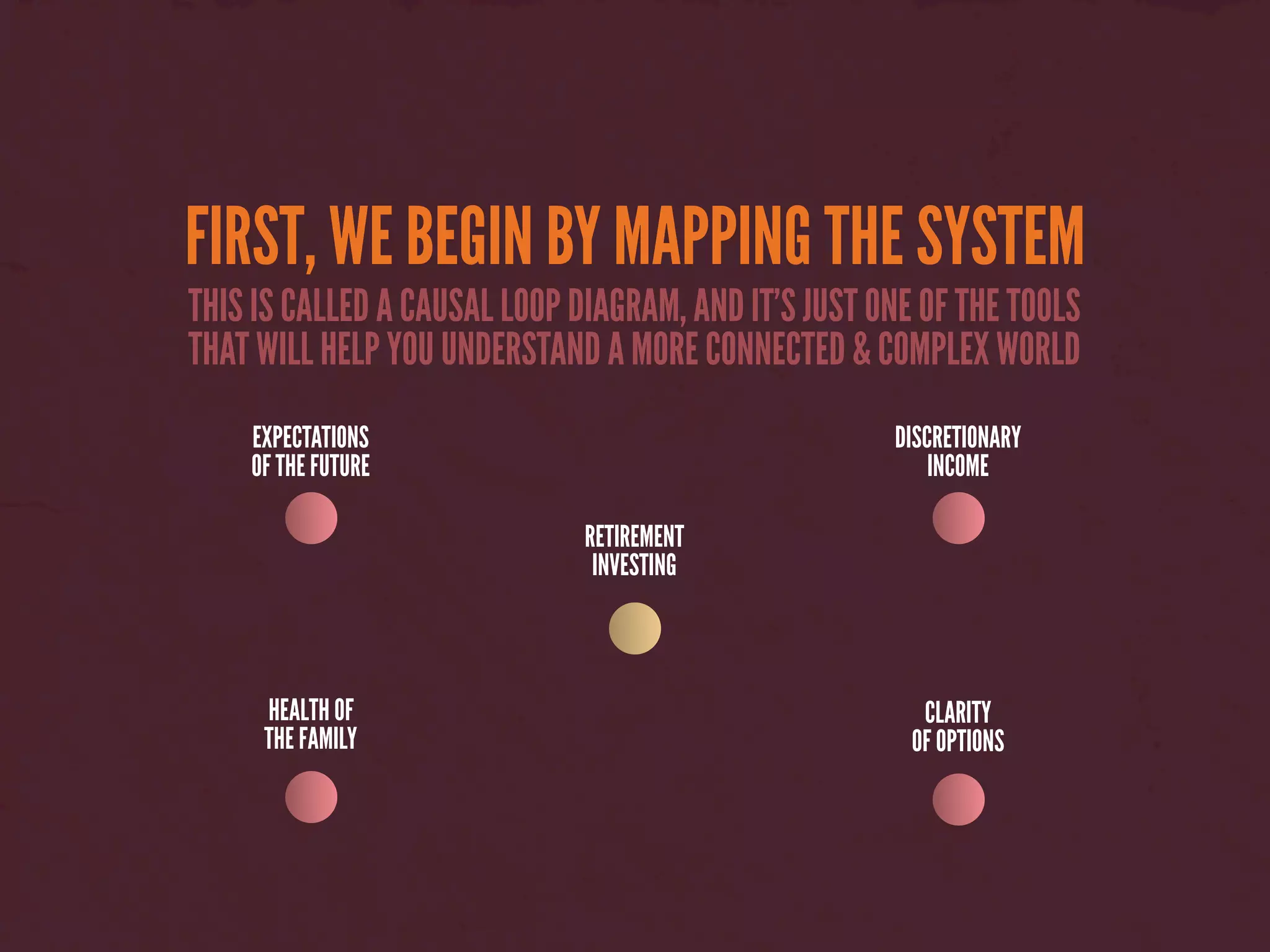 FIRST, WE BEGIN BY MAPPING THE SYSTEM
THIS IS CALLED A CAUSAL LOOP DIAGRAM, AND IT’S JUST ONE OF THE TOOLS
THAT WILL HELP YOU UNDERSTAND A MORE CONNECTED & COMPLEX WORLD
EXPECTATIONS
OF THE FUTURE
DISCRETIONARY
INCOME
HEALTH OF
THE FAMILY
CLARITY
OF OPTIONS
RETIREMENT
INVESTING
 