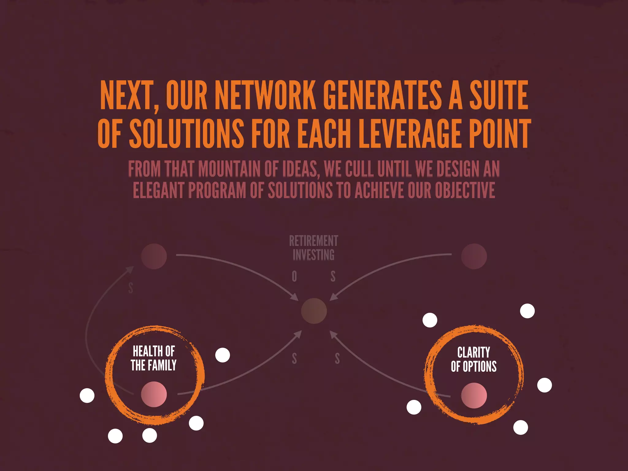 NEXT, OUR NETWORK GENERATES A SUITE
OF SOLUTIONS FOR EACH LEVERAGE POINT
FROM THAT MOUNTAIN OF IDEAS, WE CULL UNTIL WE DESIGN AN
ELEGANT PROGRAM OF SOLUTIONS TO ACHIEVE OUR OBJECTIVE
O S
HEALTH OF
THE FAMILY S CLARITY
OF OPTIONS
S
S
RETIREMENT
INVESTING
 