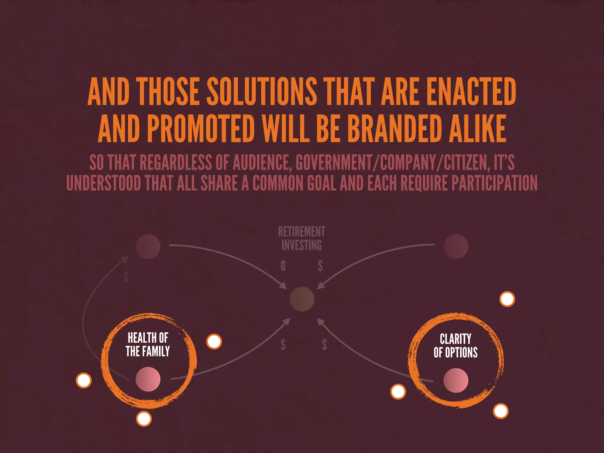 AND THOSE SOLUTIONS THAT ARE ENACTED
AND PROMOTED WILL BE BRANDED ALIKE
SO THAT REGARDLESS OF AUDIENCE, GOVERNMENT/COMPANY/CITIZEN, IT’S
UNDERSTOOD THAT ALL SHARE A COMMON GOAL AND EACH REQUIRE PARTICIPATION
O S
HEALTH OF
THE FAMILY S CLARITY
OF OPTIONS
S
S
RETIREMENT
INVESTING
 