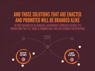 AND THOSE SOLUTIONS THAT ARE ENACTED
AND PROMOTED WILL BE BRANDED ALIKE
SO THAT REGARDLESS OF AUDIENCE, GOVERNMENT/COMPANY/CITIZEN, IT’S
UNDERSTOOD THAT ALL SHARE A COMMON GOAL AND EACH REQUIRE PARTICIPATION
O S
HEALTH OF
THE FAMILY S CLARITY
OF OPTIONS
S
S
RETIREMENT
INVESTING
 