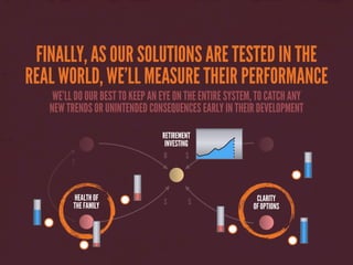 FINALLY, AS OUR SOLUTIONS ARE TESTED IN THE
REAL WORLD, WE’LL MEASURE THEIR PERFORMANCE
WE’LL DO OUR BEST TO KEEP AN EYE ON THE ENTIRE SYSTEM, TO CATCH ANY
NEW TRENDS OR UNINTENDED CONSEQUENCES EARLY IN THEIR DEVELOPMENT
O S
HEALTH OF
THE FAMILY S CLARITY
OF OPTIONS
S
S
RETIREMENT
INVESTING
 