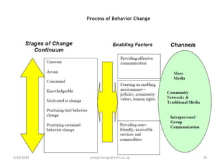 3/10/2024 joseph.kungu@mihs.ac.ug 20
 