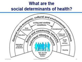 3/10/2024 joseph.kungu@mihs.ac.ug 26
 