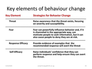 Key elements of behaviour change
Key Element Strategies for Behavior Change
-------------------------------------------------------------------------------------------------------
Threat Raise awareness that the threat exists, focusing
on severity and susceptibility.
------------------------------------------------------------------------------------------------------
Fear Fear can powerfully influence behavior and, if it
is channeled in the appropriate way, can
motivate people to seek information, but it can
also cause people to deny they are at-risk.
------------------------------------------------------------------------------------------------------
Response Efficacy Provide evidence of examples that the
recommended response will avert the threat
------------------------------------------------------------------------------------------------------
Self-Efficacy Raise individuals’ confidence that they can
perform response and help ensure they can avert
the threat.
3/10/2024 joseph.kungu@mihs.ac.ug 33
 