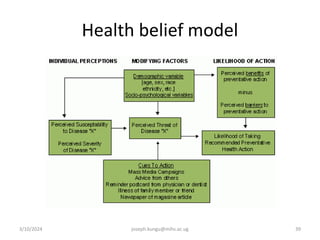 Health belief model
3/10/2024 joseph.kungu@mihs.ac.ug 39
 