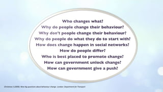 BY THE END OF THIS SESSION
Christmas S (2009). Nine big questions about behaviour change. London: Department for Transport
 