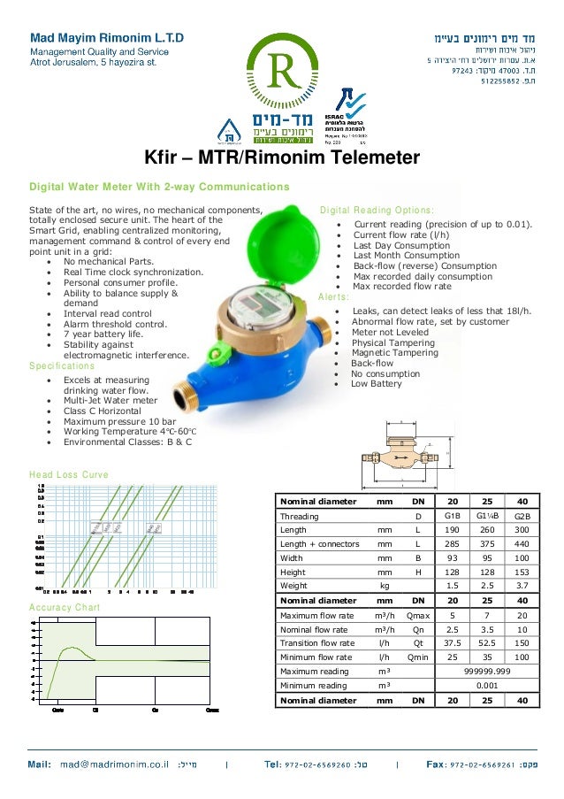 Water Meter Flow Chart