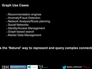 @alaa_mahmoud
Recommendation engines
Anomaly/Fraud Detection
Network Analysis/Route planning
Social Networks
Identity/Access Management
Graph-based search
Master Data Management
s the ‘Natural’ way to represent and query complex connecte
 
