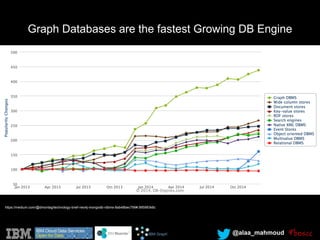 @alaa_mahmoud
Graph Databases are the fastest Growing DB Engine
https://medium.com/@dmontag/technology-brief-neo4j-mongodb-rdbms-8ab48bec799#.995993k8c
 