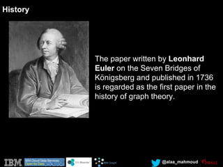 @alaa_mahmoud
The paper written by Leonhard
Euler on the Seven Bridges of
Königsberg and published in 1736
is regarded as the first paper in the
history of graph theory.
History
 