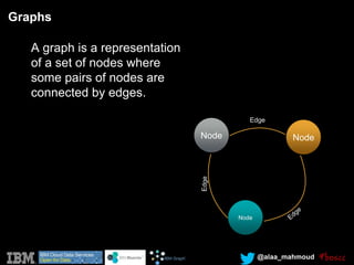 @alaa_mahmoud
Node Node
Edge
Node
Graphs
A graph is a representation
of a set of nodes where
some pairs of nodes are
connected by edges.
 