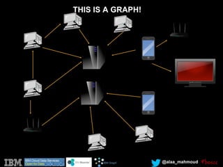 @alaa_mahmoud
THIS IS A GRAPH!
 