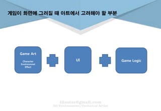 게임이 화면에 그려질 때 아트에서 고려해야 할 부분
Game Art
Character
Environmnet
Effect
Game LogicUI
 