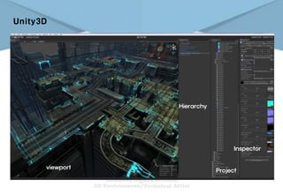 Unity3D
viewport
Hierarchy
Project
Inspector
 