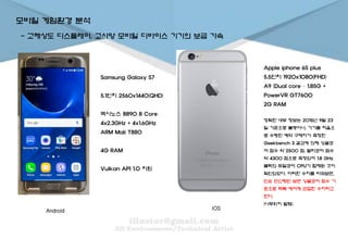 모바일 게임환경 분석
- 고해상도 디스플레이, 고사양 모바일 디바이스 기기의 보급 가속
Samsung Galaxy S7
5.1인치 2560x1440(QHD)
엑시노스 8890 8 Core
4x2.3GHz + 4x1.6GHz
ARM Mali T880
4G RAM
Vulkan API 1.0 지원
Android IOS
Apple iphone 6S plus
5.5인치 1920x1080(FHD)
A9 (Dual core – 1.85G +
PowerVR GT7600
2G RAM
정확한 내부 정보는 2015년 9월 23
일 기준으로 불명이나, 기기를 처음으
로 수령한 예약 구매자가 측정한
Geekbench 3 결과에 의해 싱글코
어 점수 약 2500 점, 멀티코어 점수
약 4300 점으로 측정되어 1.8 GHz
클럭의 듀얼코어 CPU가 탑재된 것이
확인되었다. 이러한 수치를 바꿔보면,
단순 연산량만 보면 싱글코어 점수 기
준으로 맥북 에어에 근접한 수치라고
한다.
(나무위키 발췌)
 