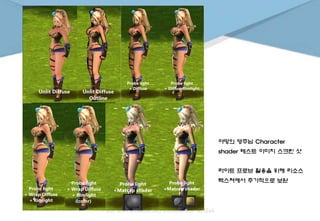 야망의 영주님 Character
shader 테스트 이미지 스크린 샷
라이트 프로브 활용을 위해 리소스
텍스쳐에서 추가적으로 보완
 