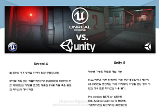 Unreal 4
월 $19의 가격 정책을 취하다 완전 무료화 선언
분기별 게임 또는 애플리케이션당 $3,000(약 310만원 연
간 1200만원 가량)를 초과한 매출의 5%를 지불 혹은 별도
의 라이선싱 계약 체결
Unity 5
대부분 기능은 무료로 개발 가능
Free 버전은 이전 회계연도 기준 연간 총수입이나 예산이
US $10만을 초과하는 기업, 아카데미, 비영릴 또는 정비 기
업의 경우 프로 라이선스 사용 불가.
Pro version 월$75 or 165만원
IOS, Android add-on 각 165만원.
기존라이센스 업그레이드 82만5천원
 