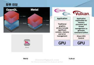 향후 전망
Metal Vulkan
 