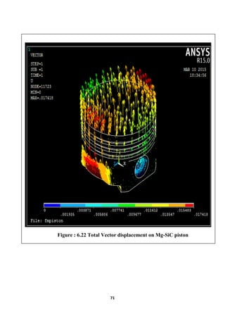 DESIGN AND ANALYSIS OF COMPOSITE PISTON BY USING SOFTWARE | PDF