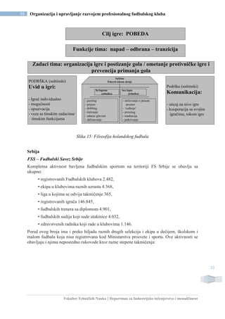 Fakultet Tehničkih Nauka | Departman za Industrijsko inženjerstvo i menadžment
35 Organizacija i upravljanje razvojem profesionalnog fudbalskog kluba
35
Suština
Pokreti tokom akcije
Cilj igre: POBEDA
Funkcije tima: napad – odbrana – tranzicija
Zadaci tima: organizacija igre i postizanje gola / ometanje protivničke igre i
prevencija primanja gola
PODRŠKA (suštinski)
Uvid u igri:
- Igrač individualno
- mogućnosti
- opservacija
- veza sa timskim zadacima/
timskim funkcijama
Podrška (suštinski)
Komunikacija:
- uticaj na nivo igre
- kooperacija sa svojim
igračima, tokom igre
Sa loptom
(tehnika)
bez lopte
(tehnika)
- passing
- prijem
- dribling
- šutiranje
- udarac glavom
- uklizavanje
- utrčavanje u prazan
prostor
- ‘ceđenje’
- pressing
- markacija
- pokrivanje
Slika 15: Filozofija holandskog fudbala
Srbija
FSS – Fudbalski Savez Srbije
Kompletna aktivnost bavljena fudbalskim sportom na teritoriji FS Srbije se obavlja sa
ukupno:
• registrovanih Fudbalskih klubova 2.482,
• ekipa u klubovima raznih uzrasta 4.368,
• liga u kojima se odvija takmičenje 365,
• registrovanih igrača 146.845,
• fudbalskih trenera sa diplomom 4.901,
• fudbalskih sudija koji sude utakmice 4.032,
• zdravstvenih radnika koji rade u klubovima 1.146.
Pored ovog broja ima i preko hiljadu raznih drugih selekcija i ekipa u dečijem, školskom i
malom fudbalu koja nisu registrovana kod Ministarstva prosvete i sporta. Ove aktivnosti se
obavljaju i njima neposredno rukovode kroz razne stepene takmičenja:
 