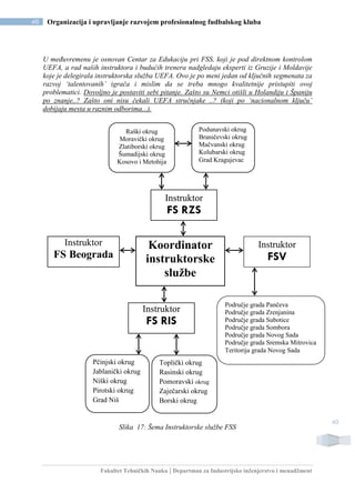 Fakultet Tehničkih Nauka | Departman za Industrijsko inženjerstvo i menadžment
40 Organizacija i upravljanje razvojem profesionalnog fudbalskog kluba
40
U međuvremenu je osnovan Centar za Edukaciju pri FSS, koji je pod direktnom kontrolom
UEFA, a rad naših instruktora i budućih trenera nadgledaju eksperti iz Gruzije i Moldavije
koje je delegirala instruktorska služba UEFA. Ovo je po meni jedan od ključnih segmenata za
razvoj ‘talentovanih’ igrača i mislim da se treba mnogo kvalitetnije pristupiti ovoj
problematici. Dovoljno je postaviti sebi pitanje. Zašto su Nemci otišli u Holandiju i Španiju
po znanje..? Zašto oni nisu čekali UEFA stručnjake ..? (koji po ‘nacionalnom ključu’
dobijaju mesta u raznim odborima...).
Slika 17: Šema Instruktorske službe FSS
Područje grada Pančeva
Područje grada Zrenjanina
Područje grada Subotice
Područje grada Sombora
Područje grada Novog Sada
Područje grada Sremska Mitrovica
Teritorija grada Novog Sada
Toplički okrug
Rasinski okrug
Pomoravski okrug
Zaječarski okrug
Borski okrug
Pčinjski okrug
Jablanički okrug
Niški okrug
Pirotski okrug
Grad Niš
Instruktor
FS RIS
Koordinator
instruktorske
službe
Instruktor
FS Beograda
Instruktor
FS RZS
Raški okrug
Moravički okrug
Zlatiborski okrug
Šumadijski okrug
Kosovo i Metohija
Podunavski okrug
Braničevski okrug
Mačvanski okrug
Kolubarski okrug
Grad Kragujevac
Instruktor
FSV
 